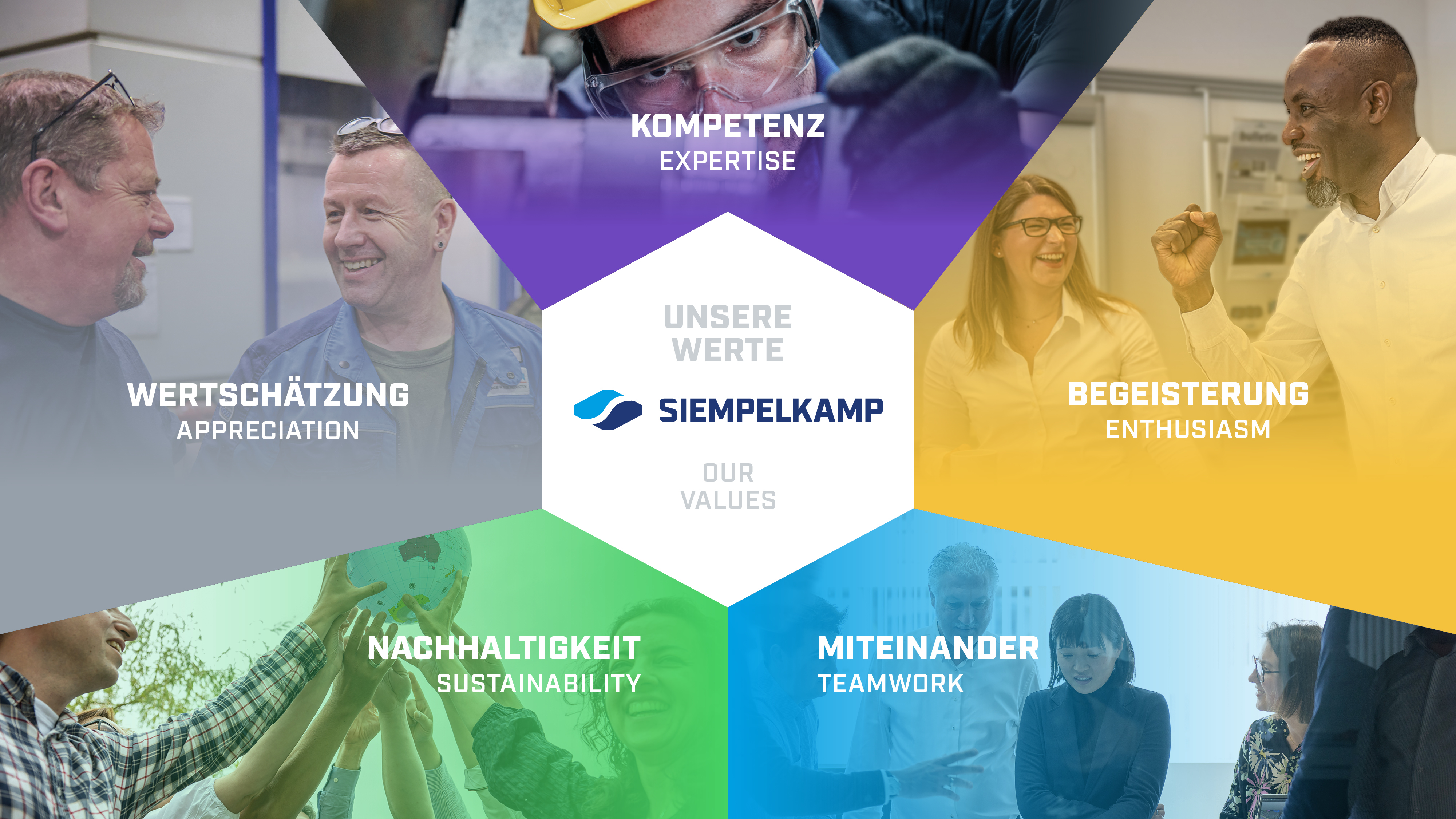 Siempelkamp Werte: Wertschätzung, Kompetenz, Begeisterung, Nachhaltigkeit, Miteinander