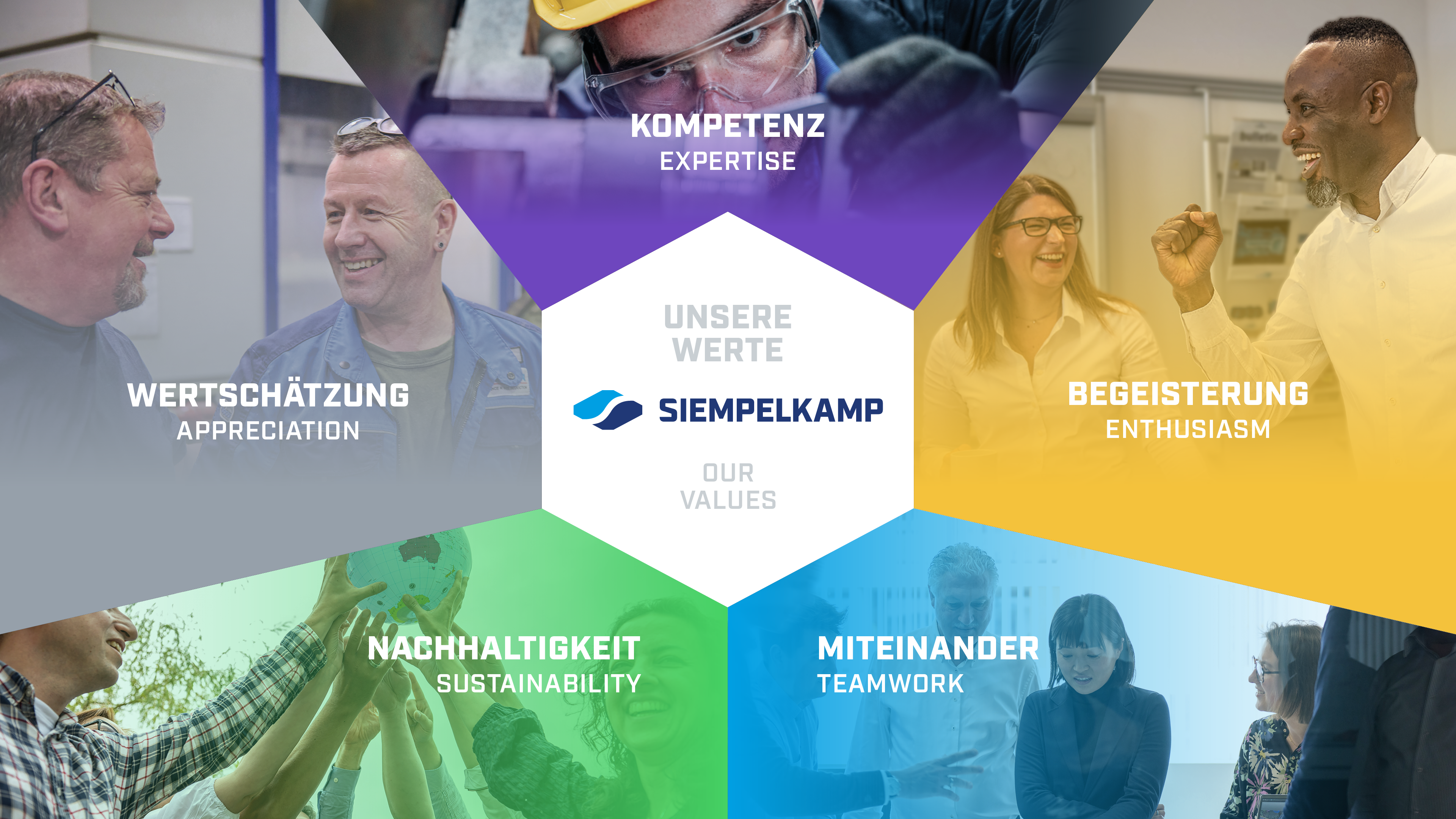Siempelkamp Werte: Wertschätzung, Kompetenz, Begeisterung, Nachhaltigkeit, Miteinander
